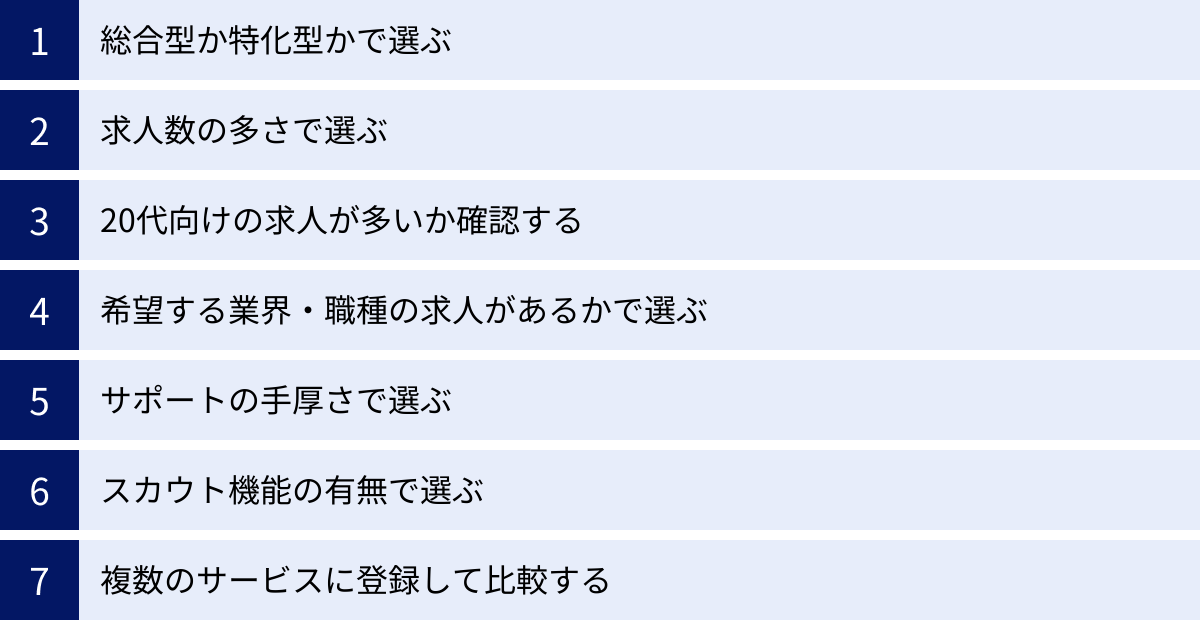 総合型か特化型かで選ぶ、求人数の多さで選ぶ、20代向けの求人が多いか確認する、希望する業界・職種の求人があるかで選ぶ、サポートの手厚さで選ぶ、スカウト機能の有無で選ぶ、複数のサービスに登録して比較する