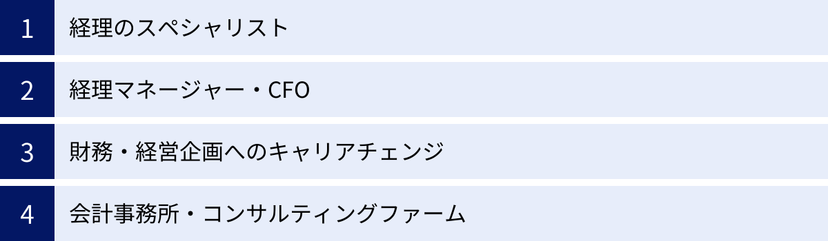 経理のスペシャリスト、経理マネージャー・CFO、財務・経営企画へのキャリアチェンジ、会計事務所・コンサルティングファーム