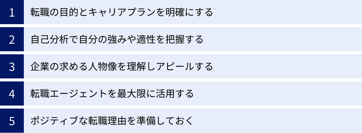 転職の目的とキャリアプランを明確にする、自己分析で自分の強みや適性を把握する、企業の求める人物像を理解しアピールする、転職エージェントを最大限に活用する、ポジティブな転職理由を準備しておく
