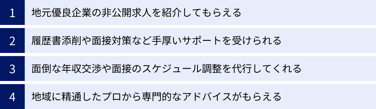 地元優良企業の非公開求人を紹介してもらえる、履歴書添削や面接対策など手厚いサポートを受けられる、面倒な年収交渉や面接のスケジュール調整を代行してくれる、地域に精通したプロから専門的なアドバイスがもらえる