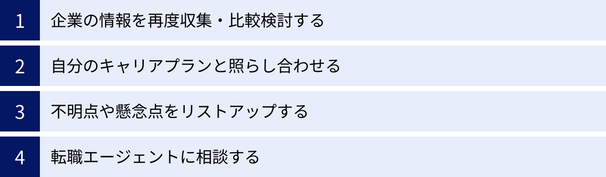 企業の情報を再度収集・比較検討する、自分のキャリアプランと照らし合わせる、不明点や懸念点をリストアップする、転職エージェントに相談する