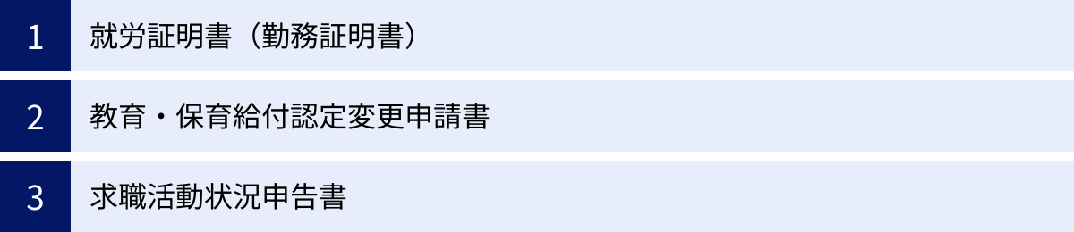 就労証明書（勤務証明書）、教育・保育給付認定変更申請書、求職活動状況申告書