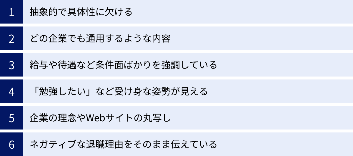 抽象的で具体性に欠ける、どの企業でも通用するような内容、給与や待遇など条件面ばかりを強調している、「勉強したい」など受け身な姿勢が見える、企業の理念やWebサイトの丸写し、ネガティブな退職理由をそのまま伝えている