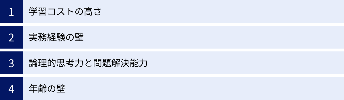 学習コストの高さ、実務経験の壁、論理的思考力と問題解決能力、年齢の壁
