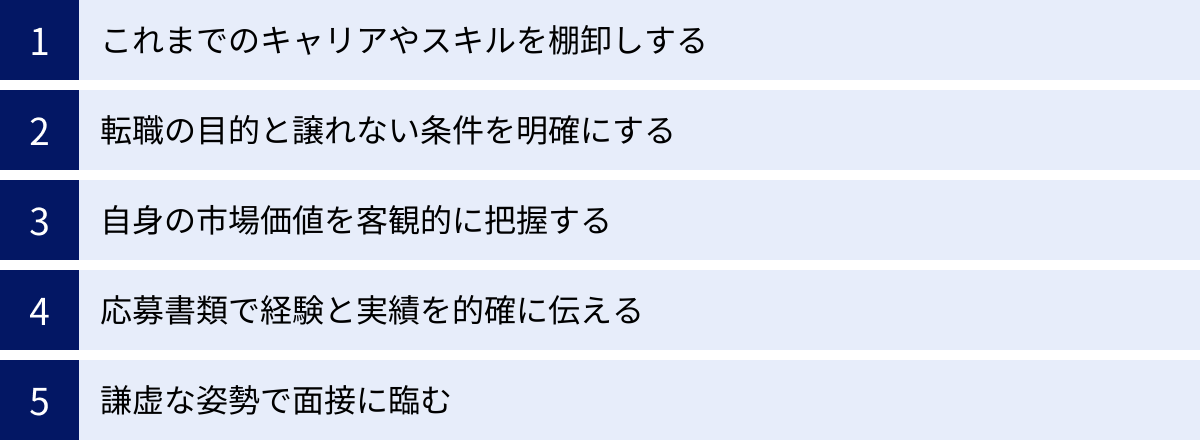 これまでのキャリアやスキルを棚卸しする、転職の目的と譲れない条件を明確にする、自身の市場価値を客観的に把握する、応募書類で経験と実績を的確に伝える、謙虚な姿勢で面接に臨む