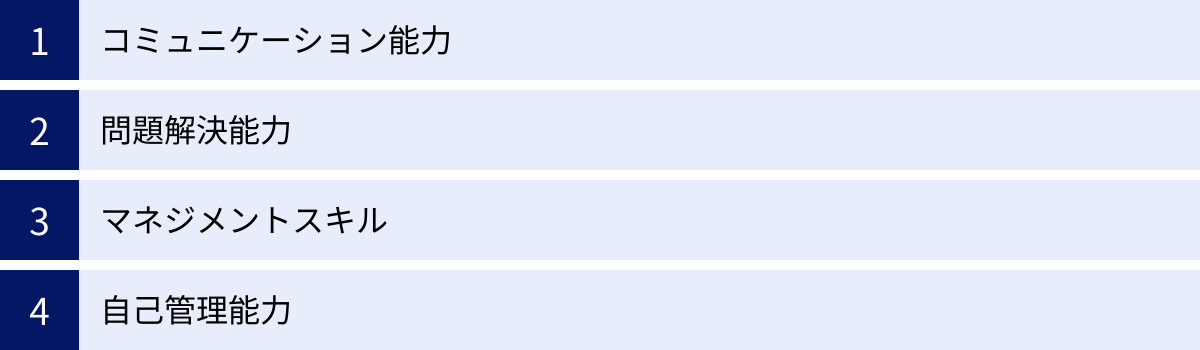 コミュニケーション能力、問題解決能力、マネジメントスキル、自己管理能力