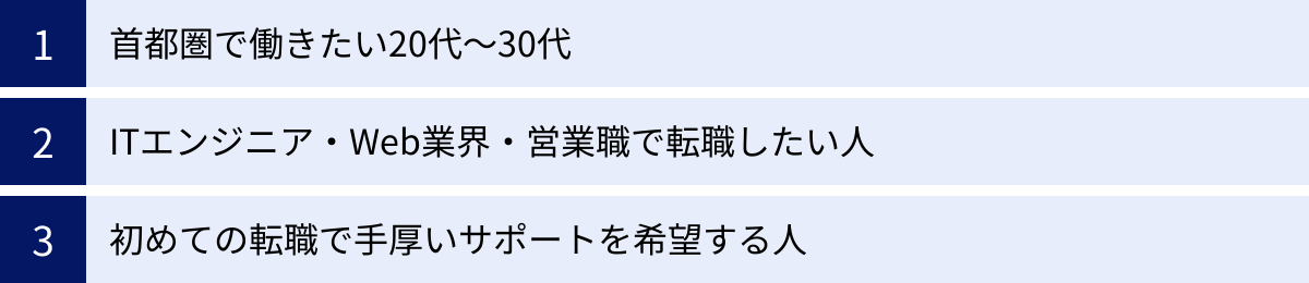 首都圏で働きたい20代〜30代、ITエンジニア・Web業界・営業職で転職したい人、初めての転職で手厚いサポートを希望する人