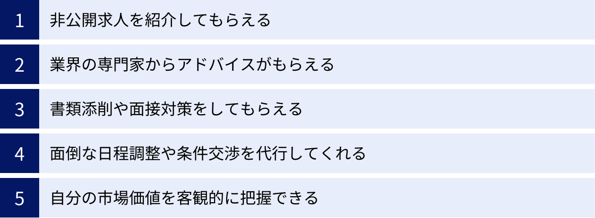 非公開求人を紹介してもらえる、業界の専門家からアドバイスがもらえる、書類添削や面接対策をしてもらえる、面倒な日程調整や条件交渉を代行してくれる、自分の市場価値を客観的に把握できる