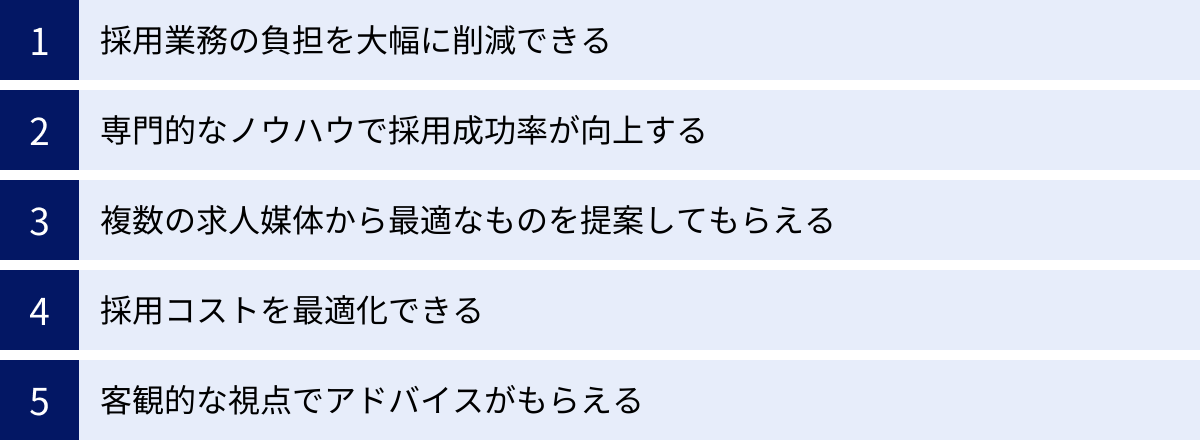 採用業務の負担を大幅に削減できる、専門的なノウハウで採用成功率が向上する、複数の求人媒体から最適なものを提案してもらえる、採用コストを最適化できる、客観的な視点でアドバイスがもらえる
