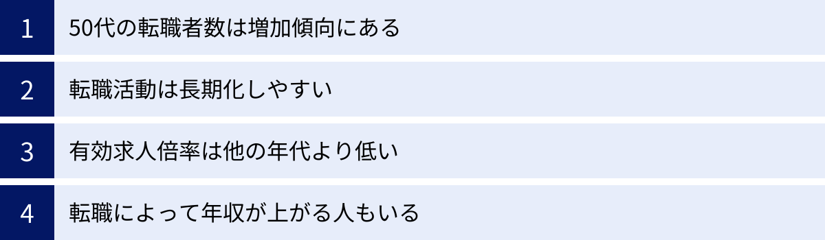 50代の転職者数は増加傾向にある、転職活動は長期化しやすい、有効求人倍率は他の年代より低い、転職によって年収が上がる人もいる