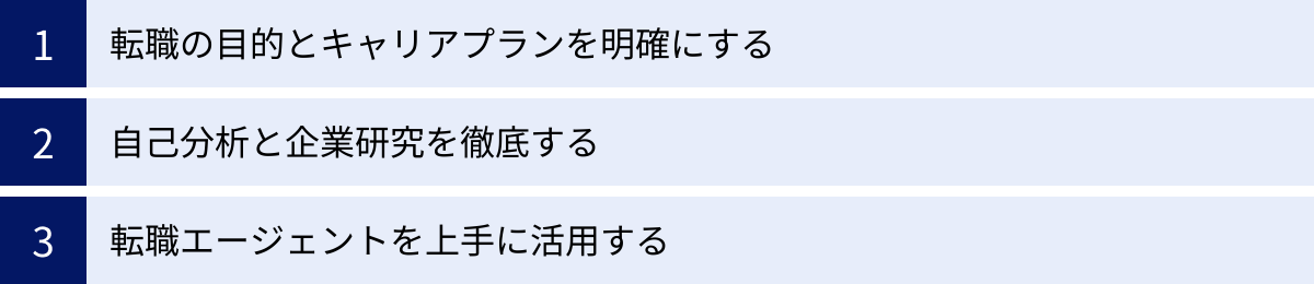 転職の目的とキャリアプランを明確にする、自己分析と企業研究を徹底する、転職エージェントを上手に活用する