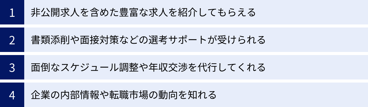 非公開求人を含めた豊富な求人を紹介してもらえる、書類添削や面接対策などの選考サポートが受けられる、面倒なスケジュール調整や年収交渉を代行してくれる、企業の内部情報や転職市場の動向を知れる
