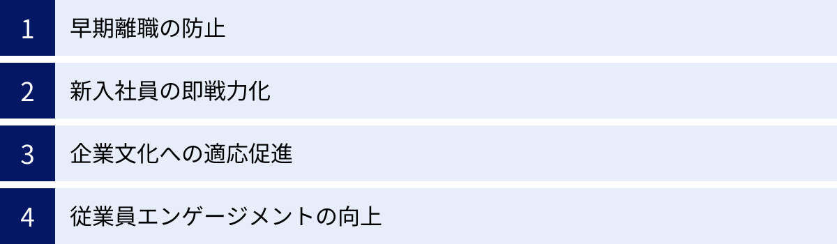 早期離職の防止、新入社員の即戦力化、企業文化への適応促進、従業員エンゲージメントの向上