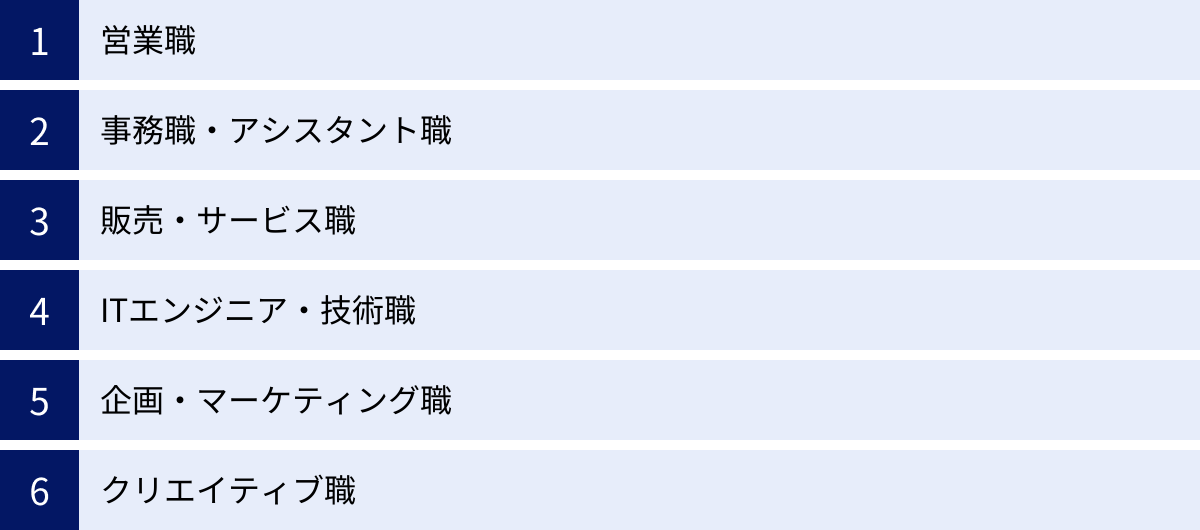 営業職、事務職・アシスタント職、販売・サービス職、ITエンジニア・技術職、企画・マーケティング職、クリエイティブ職