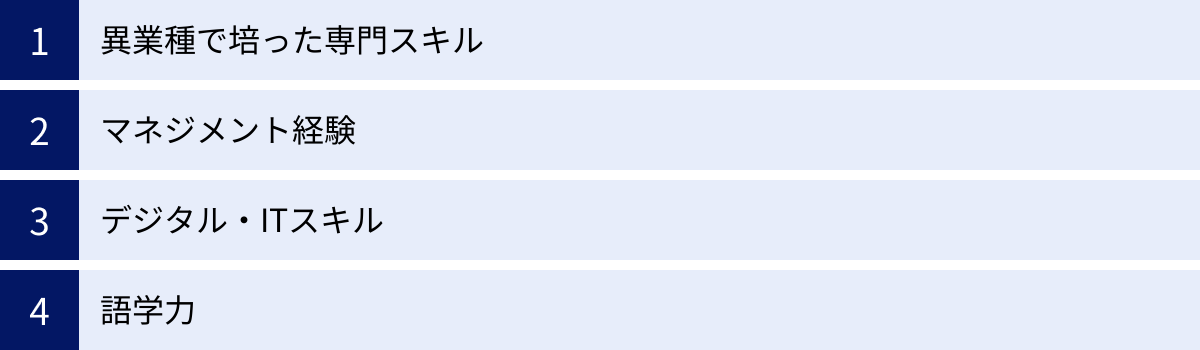異業種で培った専門スキル、マネジメント経験、デジタル・ITスキル、語学力
