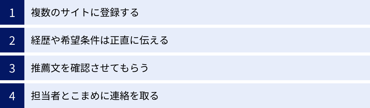 複数のサイトに登録する、経歴や希望条件は正直に伝える、推薦文を確認させてもらう、担当者とこまめに連絡を取る