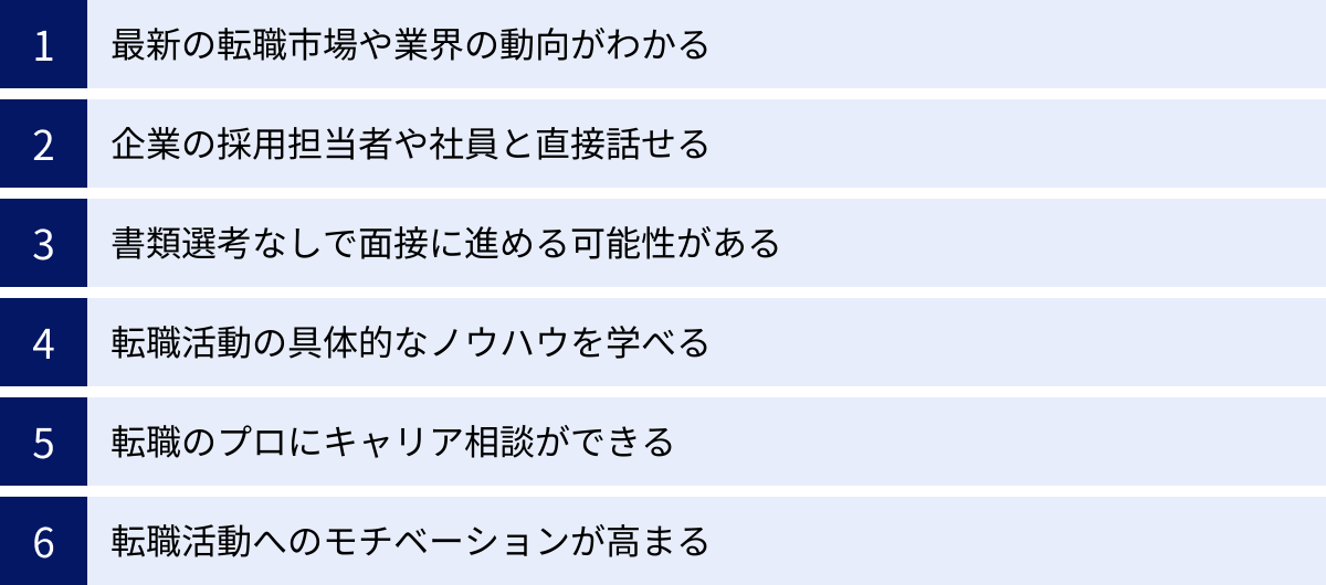 最新の転職市場や業界の動向がわかる、企業の採用担当者や社員と直接話せる、書類選考なしで面接に進める可能性がある、転職活動の具体的なノウハウを学べる、転職のプロにキャリア相談ができる、転職活動へのモチベーションが高まる