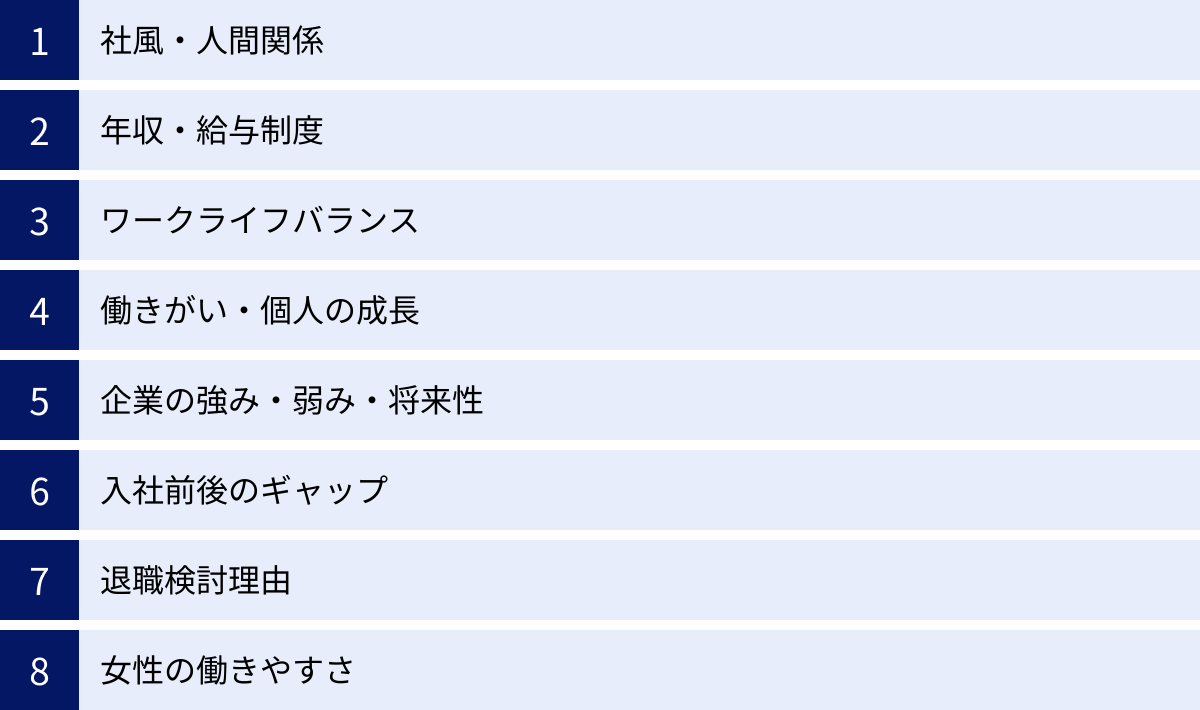 社風・人間関係、年収・給与制度、ワークライフバランス、働きがい・個人の成長、企業の強み・弱み・将来性、入社前後のギャップ、退職検討理由、女性の働きやすさ