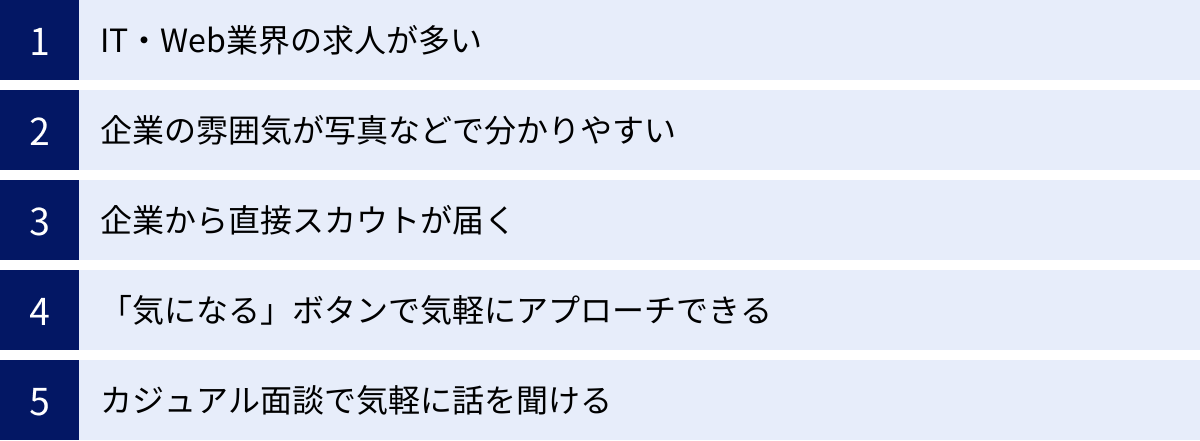 IT・Web業界の求人が多い、企業の雰囲気が写真などで分かりやすい、企業から直接スカウトが届く、「気になる」ボタンで気軽にアプローチできる、カジュアル面談で気軽に話を聞ける