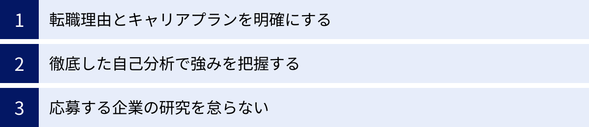 転職理由とキャリアプランを明確にする、徹底した自己分析で強みを把握する、応募する企業の研究を怠らない
