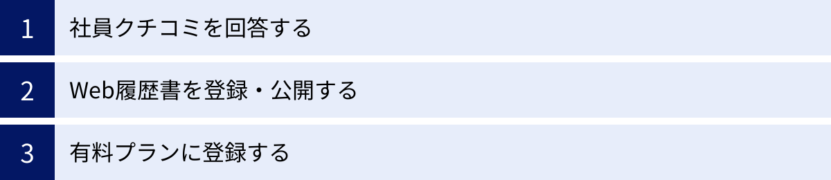社員クチコミを回答する、Web履歴書を登録・公開する、有料プランに登録する