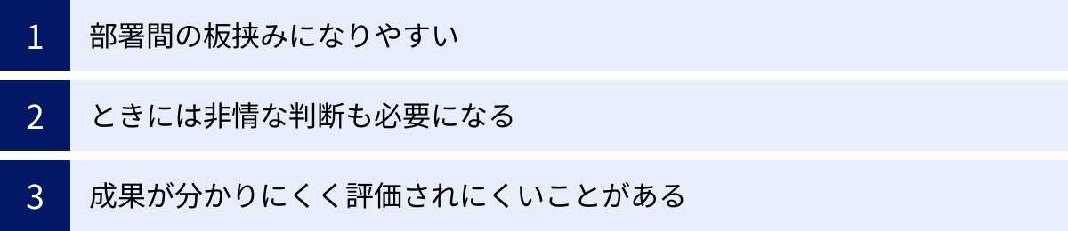 部署間の板挟みになりやすい、ときには非情な判断も必要になる、成果が分かりにくく評価されにくいことがある