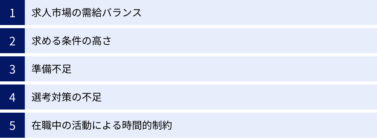 求人市場の需給バランス、求める条件の高さ、準備不足、選考対策の不足、在職中の活動による時間的制約