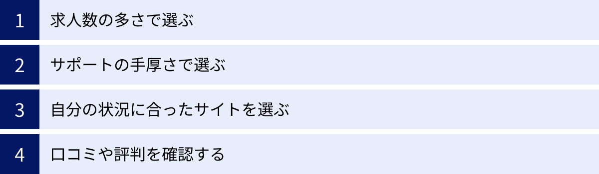 求人数の多さで選ぶ、サポートの手厚さで選ぶ、自分の状況に合ったサイトを選ぶ、口コミや評判を確認する