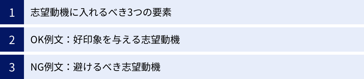 志望動機に入れるべき3つの要素、OK例文：好印象を与える志望動機、NG例文：避けるべき志望動機