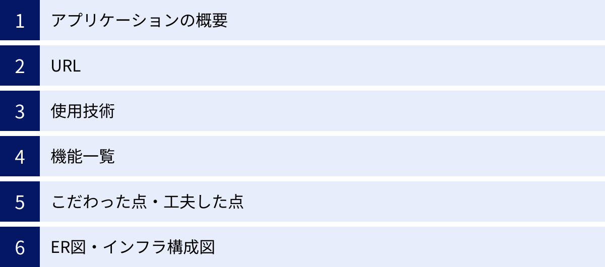 アプリケーションの概要、URL、使用技術、機能一覧、こだわった点・工夫した点、ER図・インフラ構成図