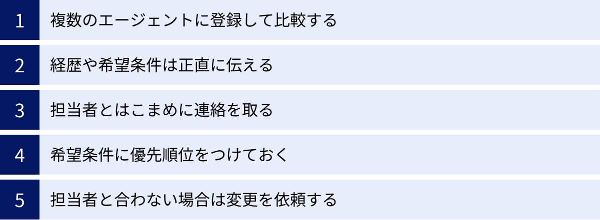 複数のエージェントに登録して比較する、経歴や希望条件は正直に伝える、担当者とはこまめに連絡を取る、希望条件に優先順位をつけておく、担当者と合わない場合は変更を依頼する
