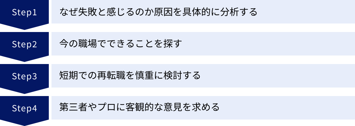 なぜ失敗と感じるのか原因を具体的に分析する、今の職場でできることを探す、短期での再転職を慎重に検討する、第三者やプロに客観的な意見を求める