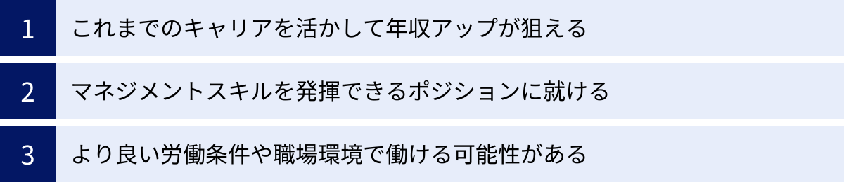 これまでのキャリアを活かして年収アップが狙える、マネジメントスキルを発揮できるポジションに就ける、より良い労働条件や職場環境で働ける可能性がある