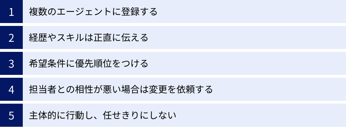 複数のエージェントに登録する、経歴やスキルは正直に伝える、希望条件に優先順位をつける、担当者との相性が悪い場合は変更を依頼する、主体的に行動し、任せきりにしない