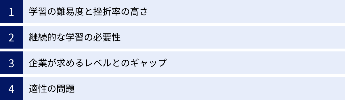学習の難易度と挫折率の高さ、継続的な学習の必要性、企業が求めるレベルとのギャップ、適性の問題