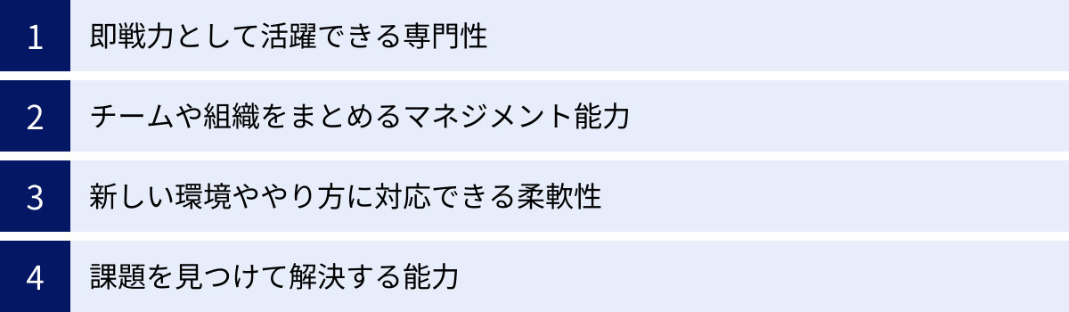 即戦力として活躍できる専門性、チームや組織をまとめるマネジメント能力、新しい環境ややり方に対応できる柔軟性、課題を見つけて解決する能力