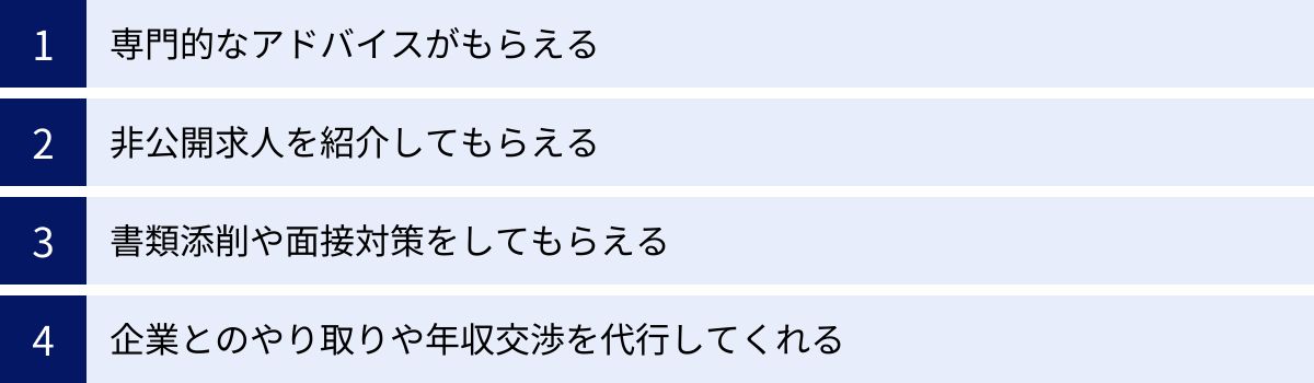 専門的なアドバイスがもらえる、非公開求人を紹介してもらえる、書類添削や面接対策をしてもらえる、企業とのやり取りや年収交渉を代行してくれる