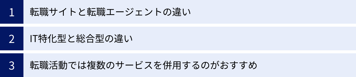 転職サイトと転職エージェントの違い、IT特化型と総合型の違い、転職活動では複数のサービスを併用するのがおすすめ
