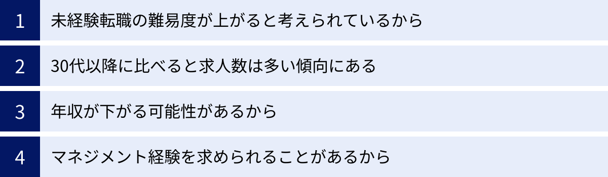 未経験転職の難易度が上がると考えられているから、30代以降に比べると求人数は多い傾向にある、年収が下がる可能性があるから、マネジメント経験を求められることがあるから