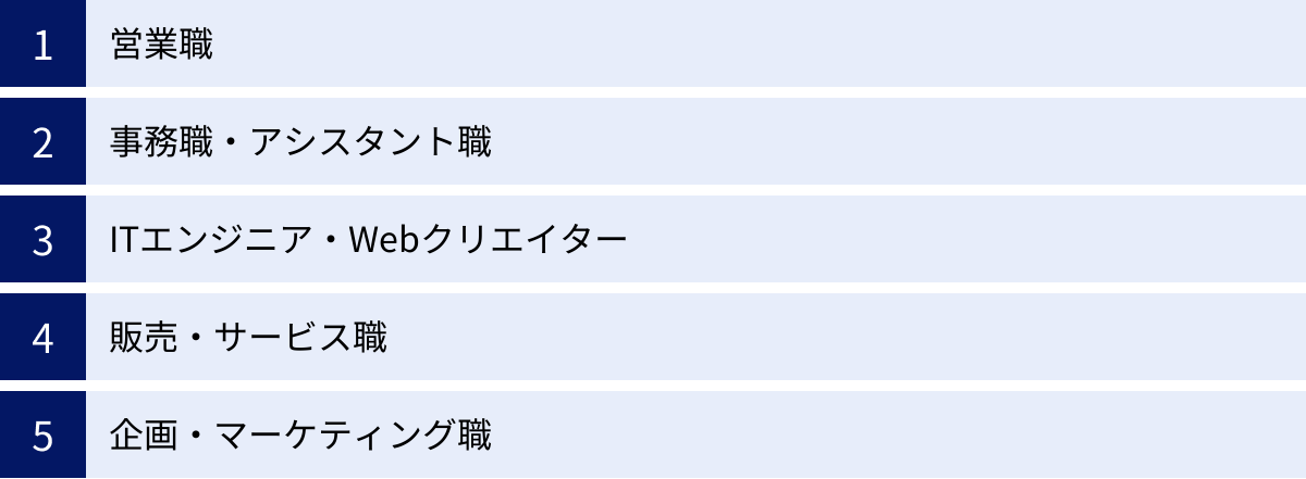 営業職、事務職・アシスタント職、ITエンジニア・Webクリエイター、販売・サービス職、企画・マーケティング職