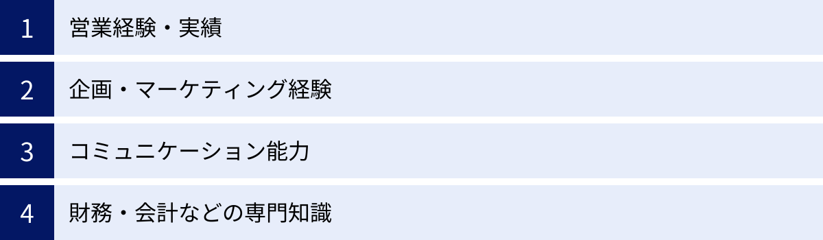 営業経験・実績、企画・マーケティング経験、コミュニケーション能力、財務・会計などの専門知識