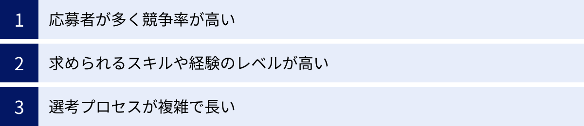 応募者が多く競争率が高い、求められるスキルや経験のレベルが高い、選考プロセスが複雑で長い