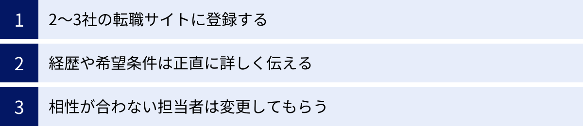 2〜3社の転職サイトに登録する、経歴や希望条件は正直に詳しく伝える、相性が合わない担当者は変更してもらう