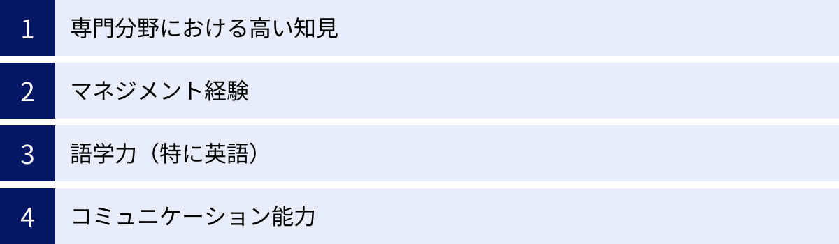 専門分野における高い知見、マネジメント経験、語学力（特に英語）、コミュニケーション能力