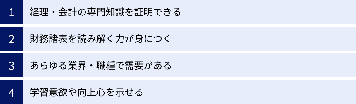 経理・会計の専門知識を証明できる、財務諸表を読み解く力が身につく、あらゆる業界・職種で需要がある、学習意欲や向上心を示せる
