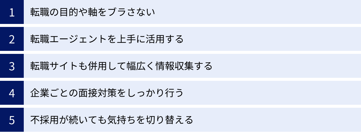 転職の目的や軸をブラさない、転職エージェントを上手に活用する、転職サイトも併用して幅広く情報収集する、企業ごとの面接対策をしっかり行う、不採用が続いても気持ちを切り替える