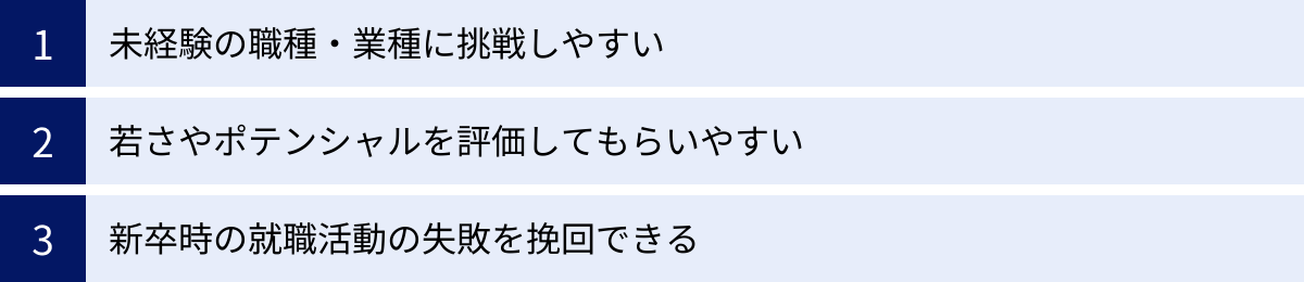 未経験の職種・業種に挑戦しやすい、若さやポテンシャルを評価してもらいやすい、新卒時の就職活動の失敗を挽回できる