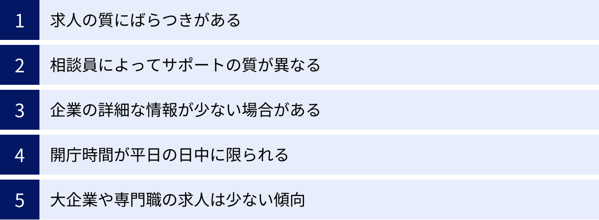 求人の質にばらつきがある、相談員によってサポートの質が異なる、企業の詳細な情報が少ない場合がある、開庁時間が平日の日中に限られる、大企業や専門職の求人は少ない傾向