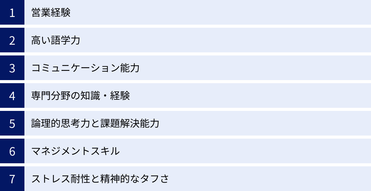 営業経験、高い語学力、コミュニケーション能力、専門分野の知識・経験、論理的思考力と課題解決能力、マネジメントスキル、ストレス耐性と精神的なタフさ