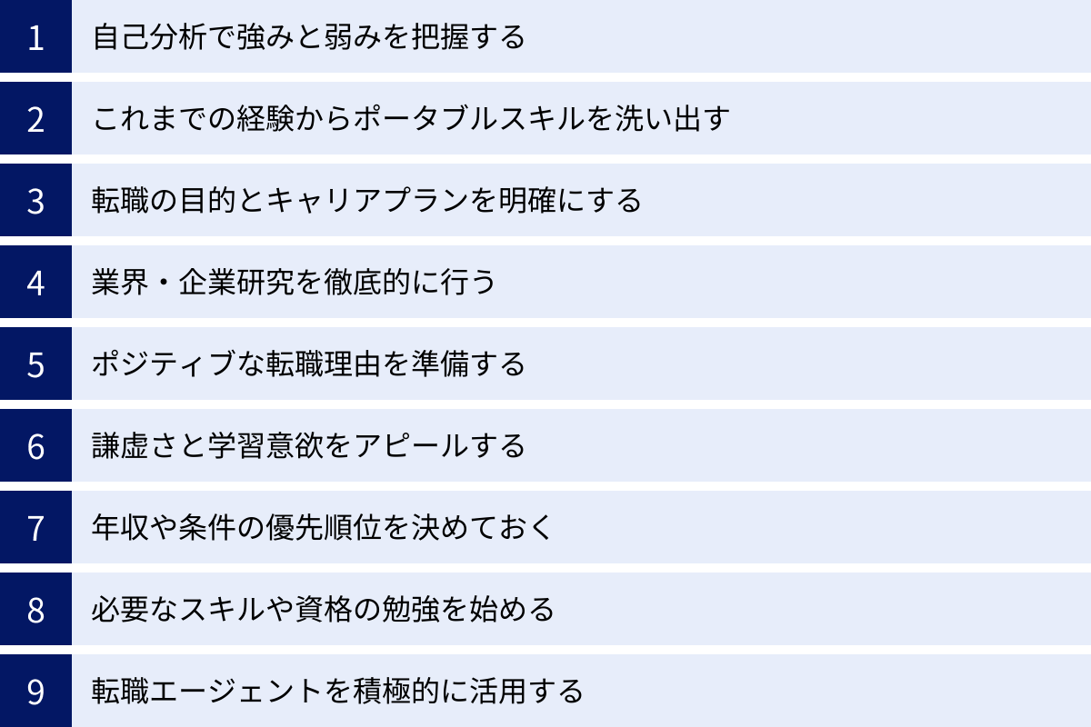 自己分析で強みと弱みを把握する、これまでの経験からポータブルスキルを洗い出す、転職の目的とキャリアプランを明確にする、業界・企業研究を徹底的に行う、ポジティブな転職理由を準備する、謙虚さと学習意欲をアピールする、年収や条件の優先順位を決めておく、必要なスキルや資格の勉強を始める、転職エージェントを積極的に活用する